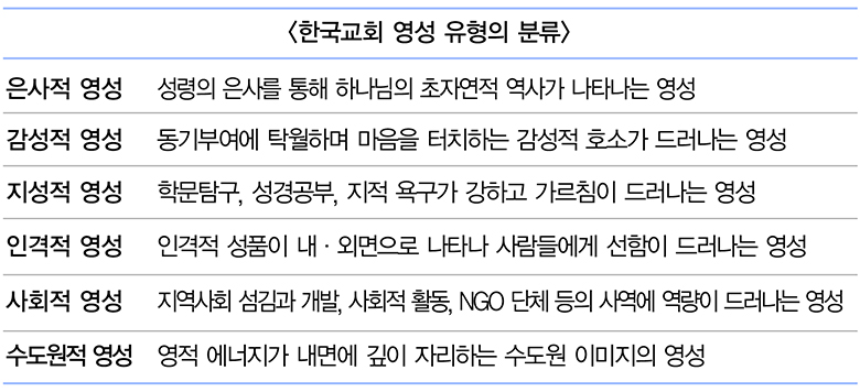 목회전략1 유형.jpg